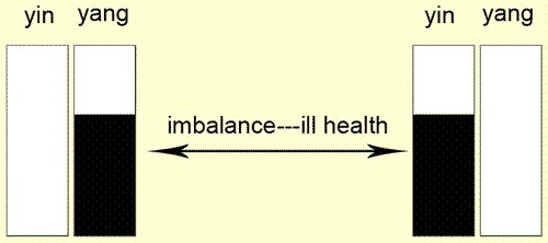 Yin-Yang Theory